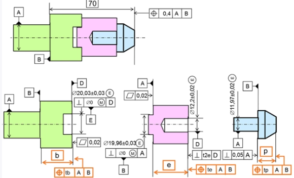 GD&T: The Basics of Geometric Dimensioning and Tolerancing